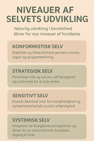 Niveauer af selvets udvikling Niveauer af selvets udvikling